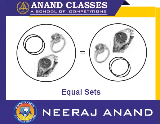 Equal Sets : Two nonempty sets $A$ and $B$ are said to be equal, if they have exactly the same elements and we write $A = B$.