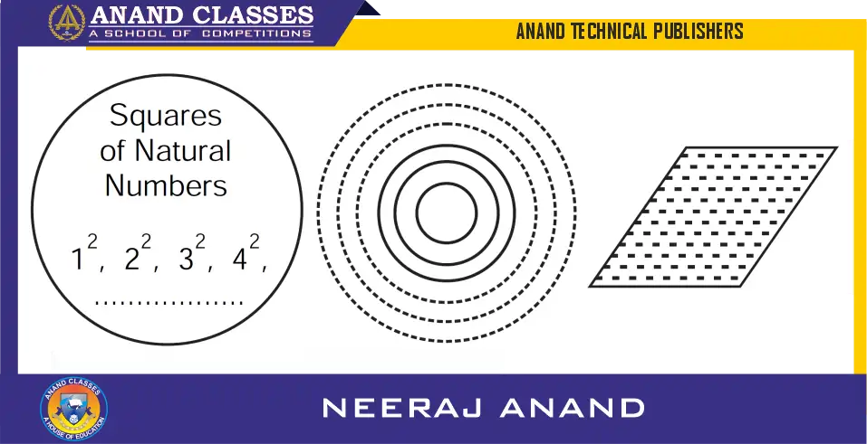 Infinite Sets : set of squares of natural numbers, set of concentric circles, set of all points in a plane
