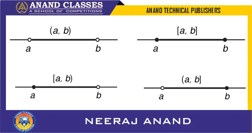 Intervals as Subsets of Real Numbers R on the real line