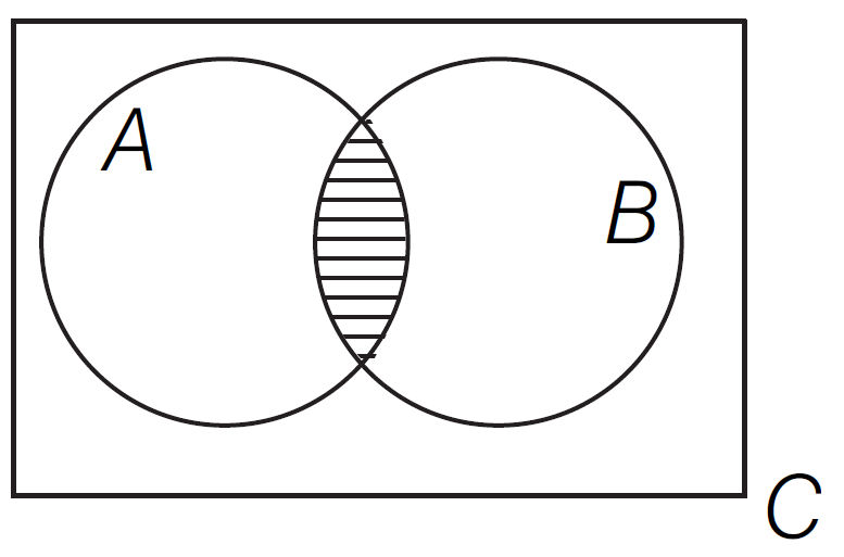 JEE Main 2019, 12 April Shift-II PYQ MCQ