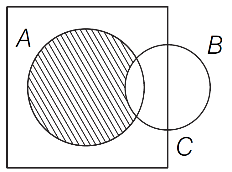 JEE Main 2019, 12 April Shift-II PYQ