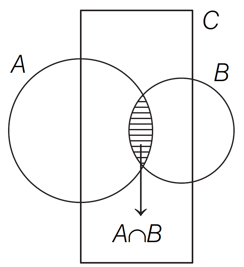 JEE Main 2019, 12 April Shift-II