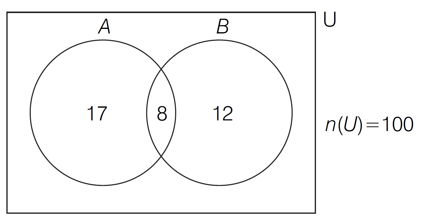 [JEE Main 2019, 9 April Shift-II] PYQ MCQ