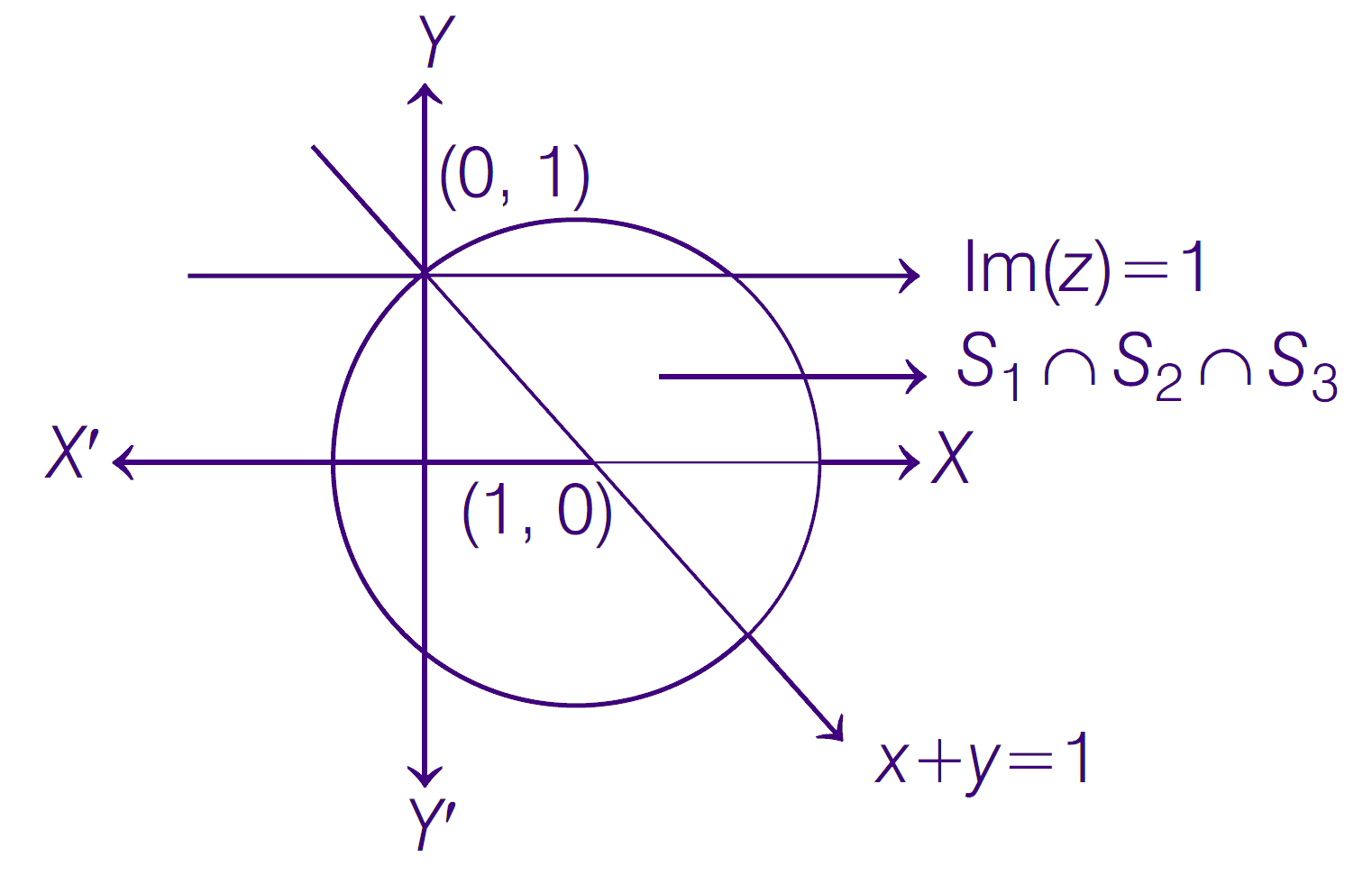 JEE Main 2021 PYQ MCQ