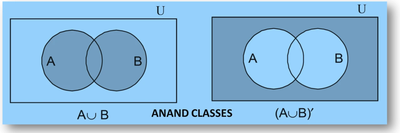 NCERT Solution of Question 5 (i) Venn Diagram. Venn diagram for (i) (A ∪ B)′