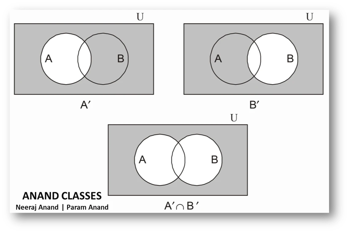 NCERT Solution of Question 5 (i) Venn Diagram