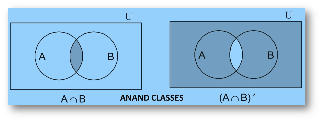 NCERT Solution of Question 5 (iii) Venn Diagram. Venn diagram for (iii) (A ∩ B)′