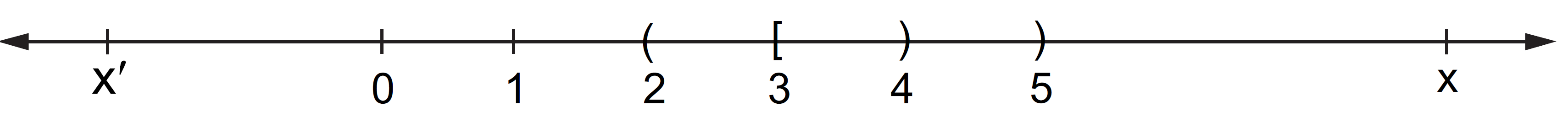 If $A = (2, 4)$ and $B = [3, 5)$, find $A \cap B$.