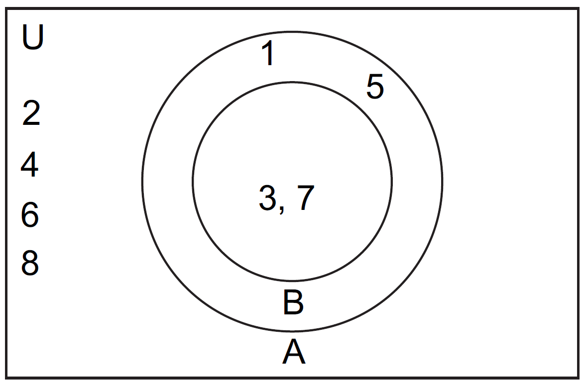 Venn Diagram of Subsets