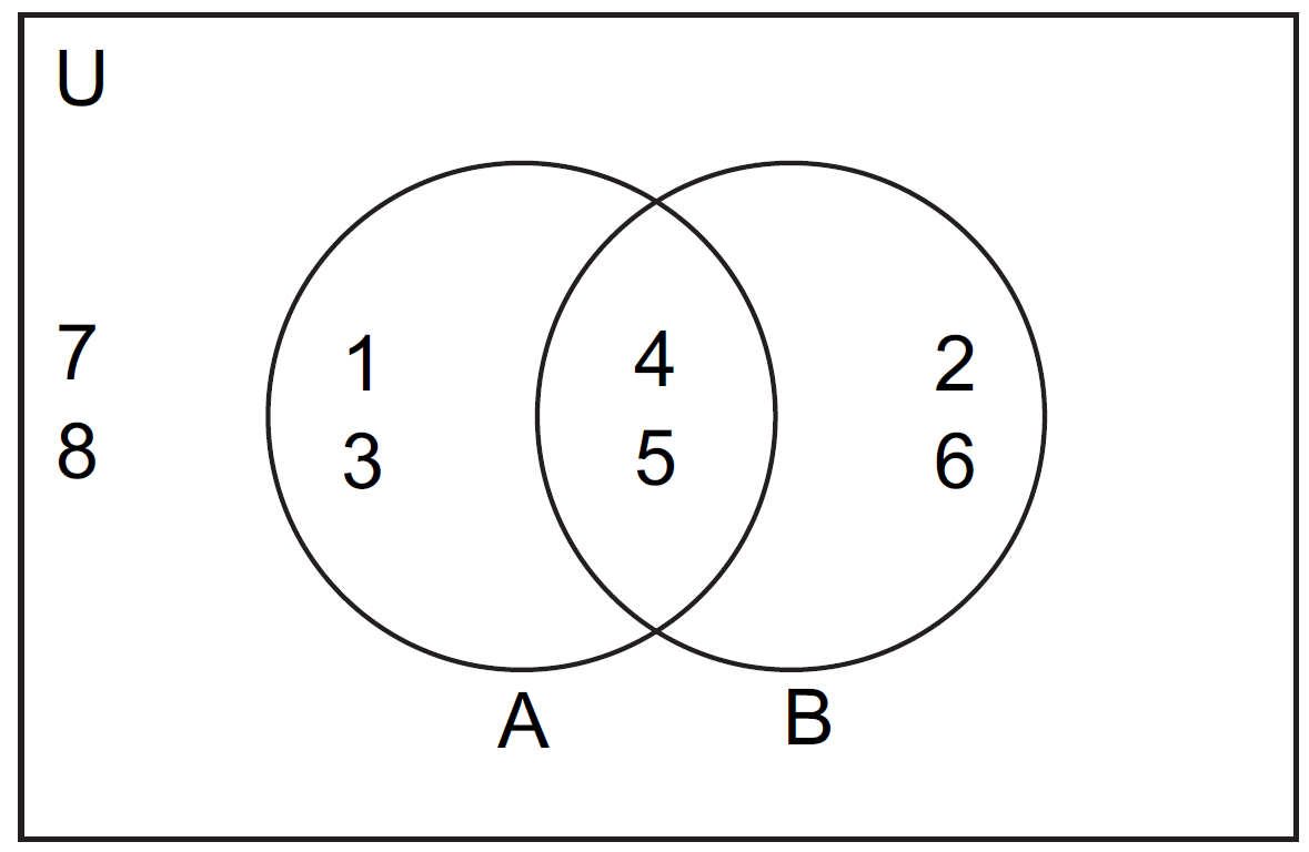 Venn Diagram of n(A - B) and n(B - A)