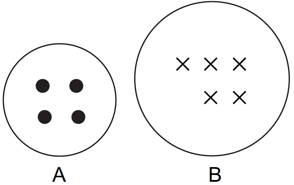 Venn Diagram two disjoint subsets