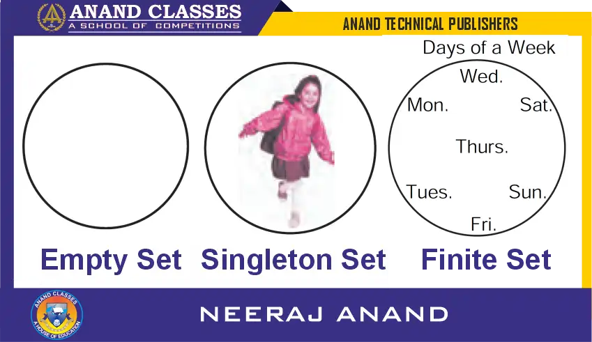 Types of Sets - Empty, finite and singleton sets