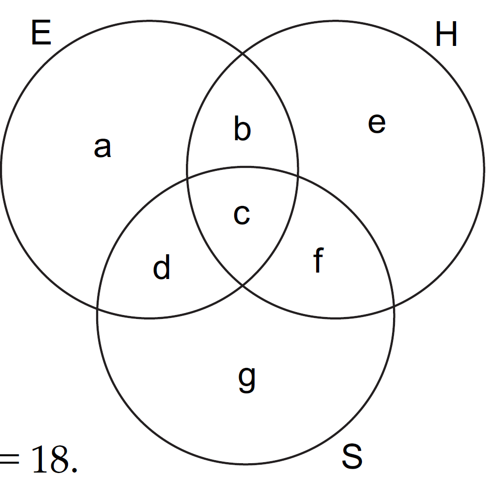 Venn Diagram of three intersecting Sets of three languages